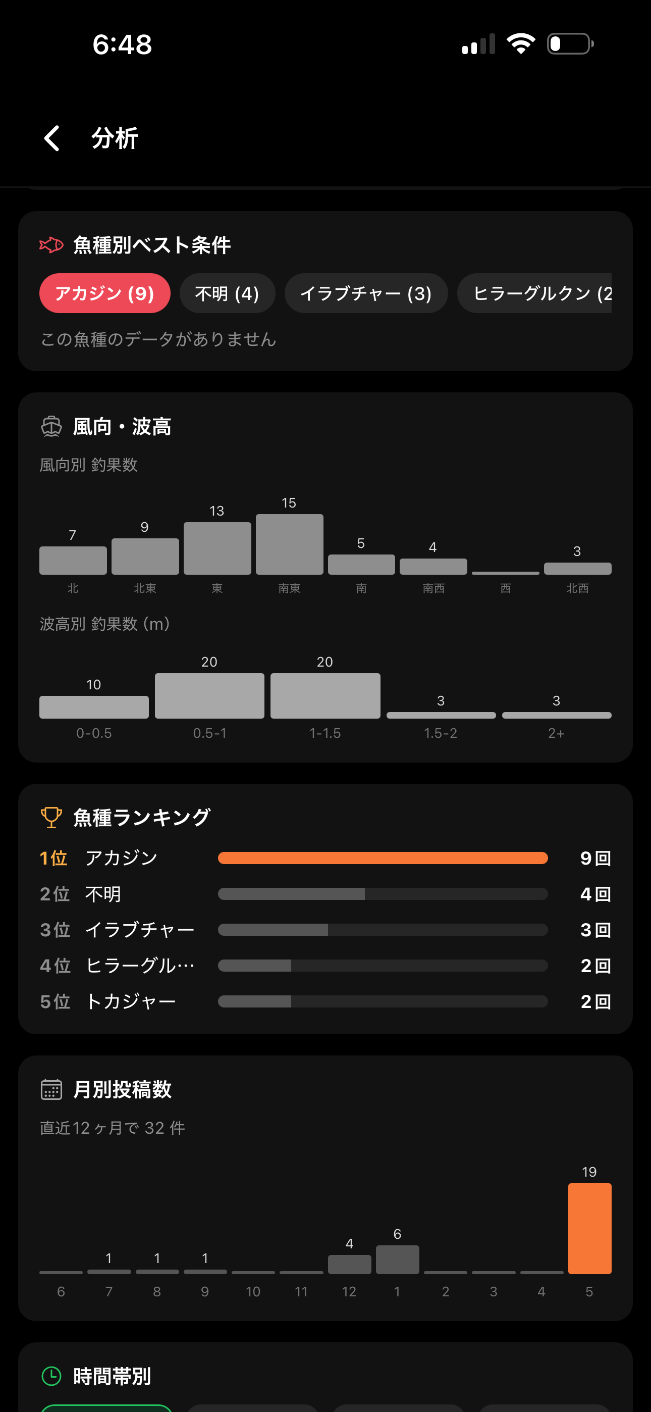 分析（魚種ベスト・風波高・ランキング）